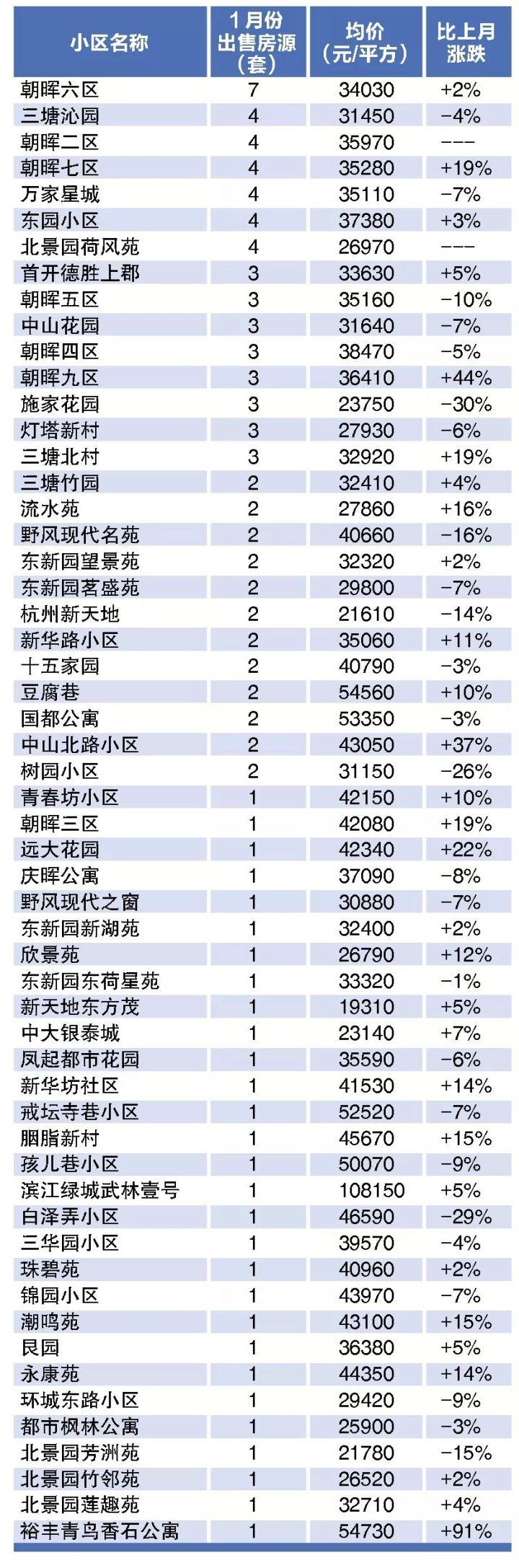 富阳房价调控最新消息