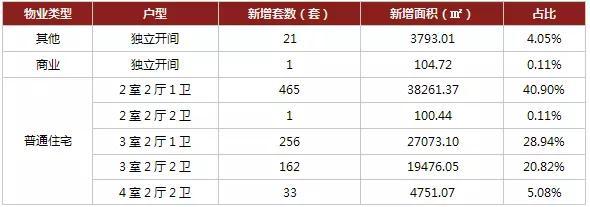 龙腾万都汇最新动态