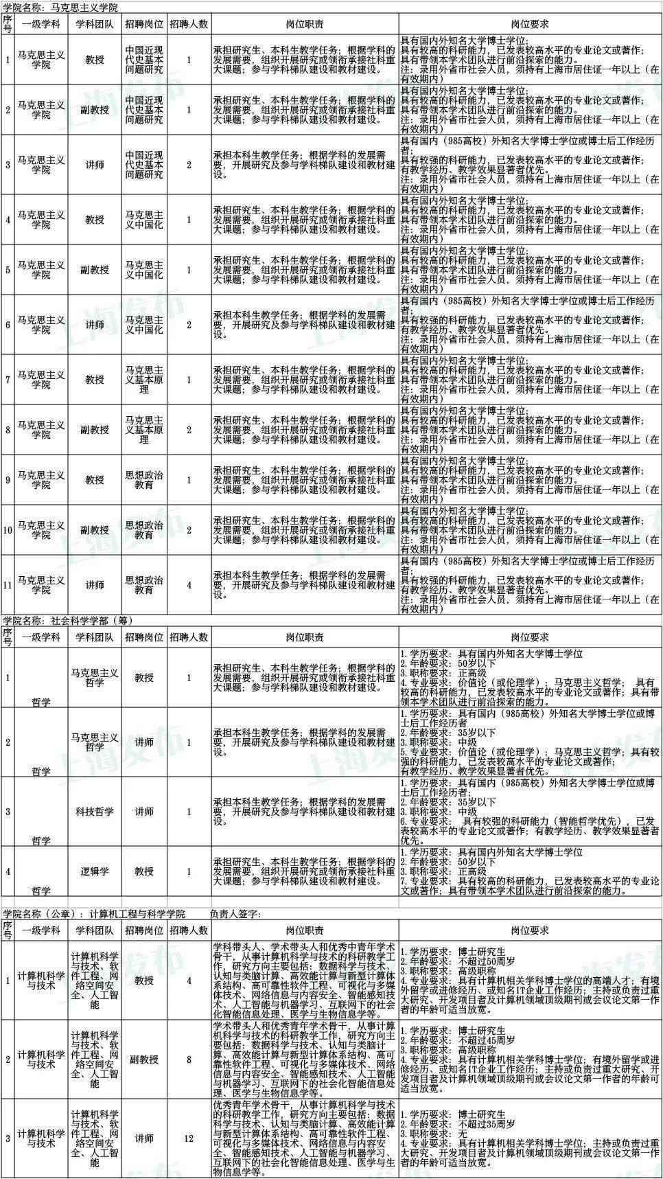 上海高校教师最新招聘信息网