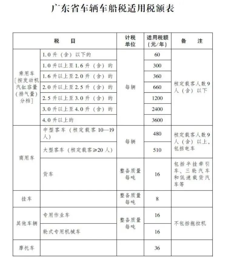 佛山三号线最新路线图