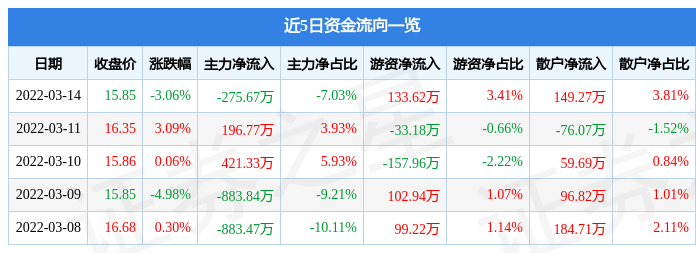 第1031页