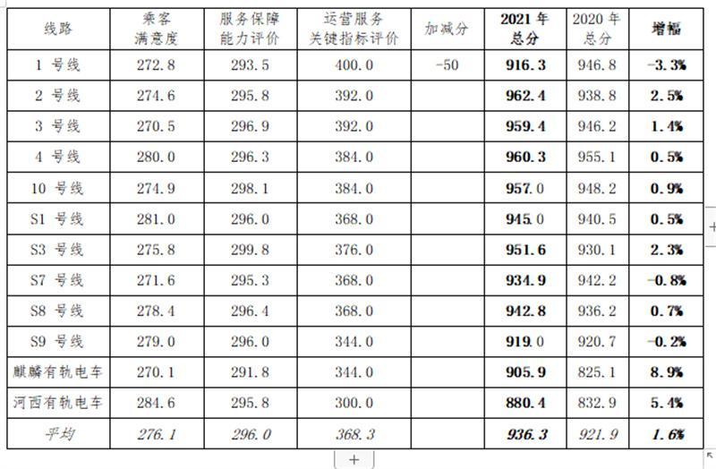 南京s9号线最新消息