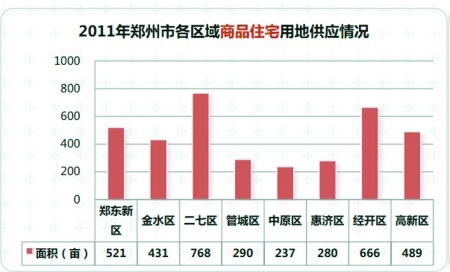 郑州经济适用房2016最新消息