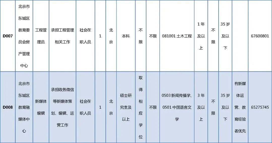 最新发布招聘攻牙师傅