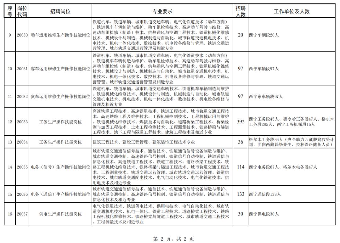 青海省招聘网最新招聘信息