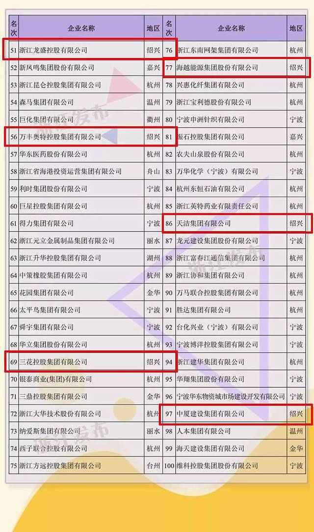 浙江省最新行业有哪些
