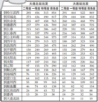 大连到北京高铁时刻表查询最新