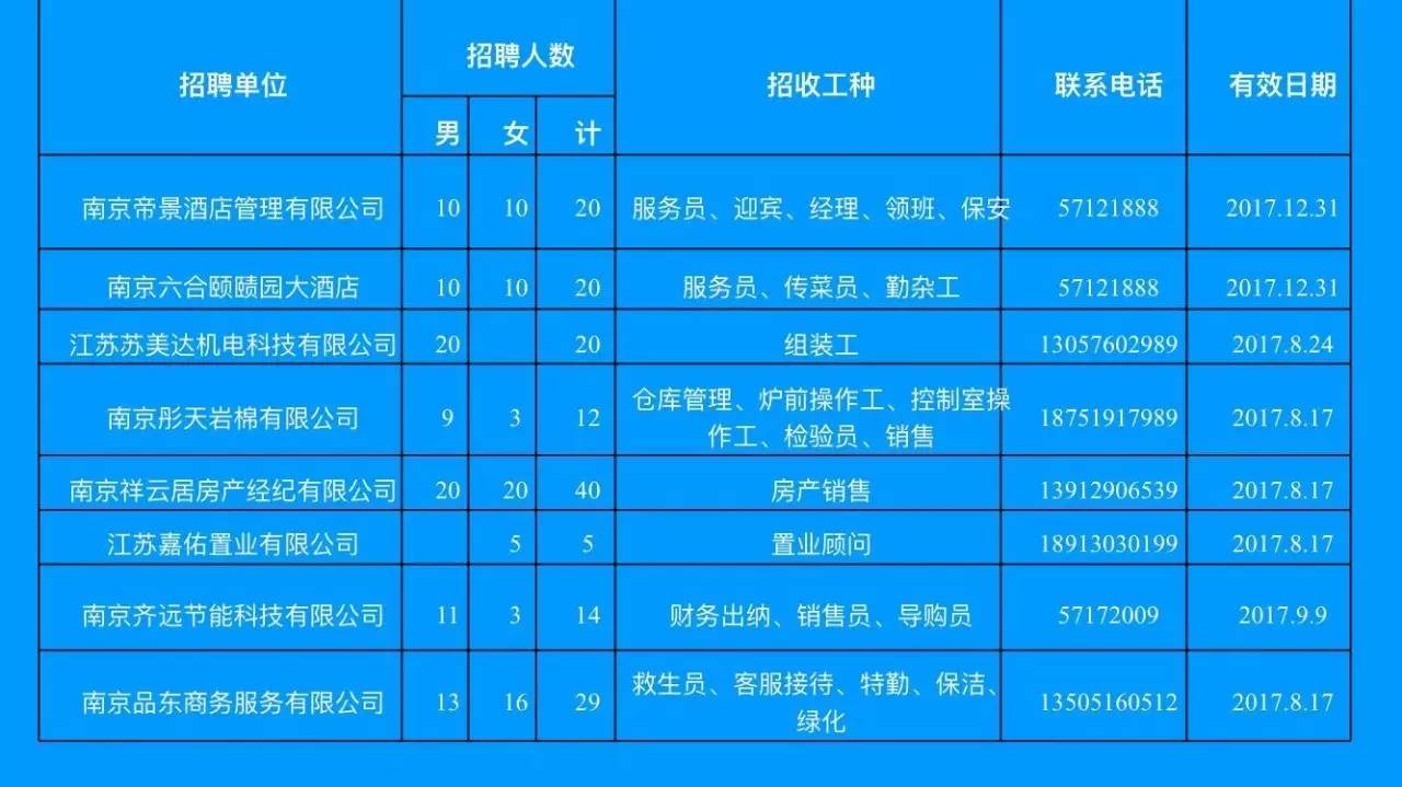 启东滨海最新驾驶员招聘