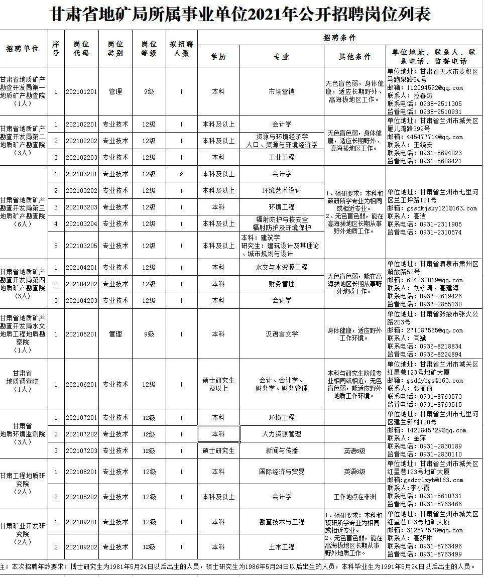 成都电线电缆挤塑工最新招聘信息