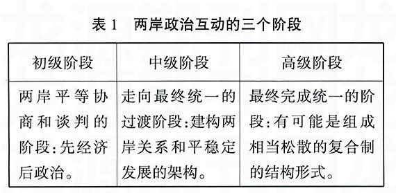 台海两岸局势最新消息