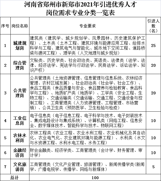 新郑招聘网最新招聘信息网