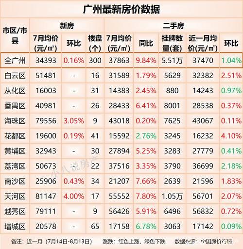 广州花都房价最新消息