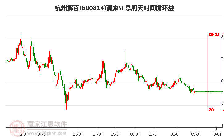 杭州解百股份最新消息