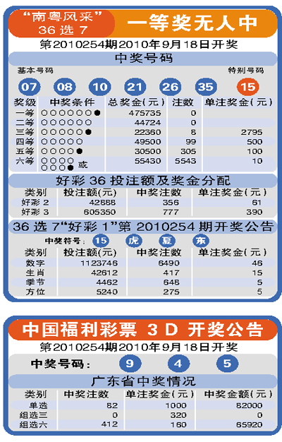 广东南粤风采最新36选7走势图