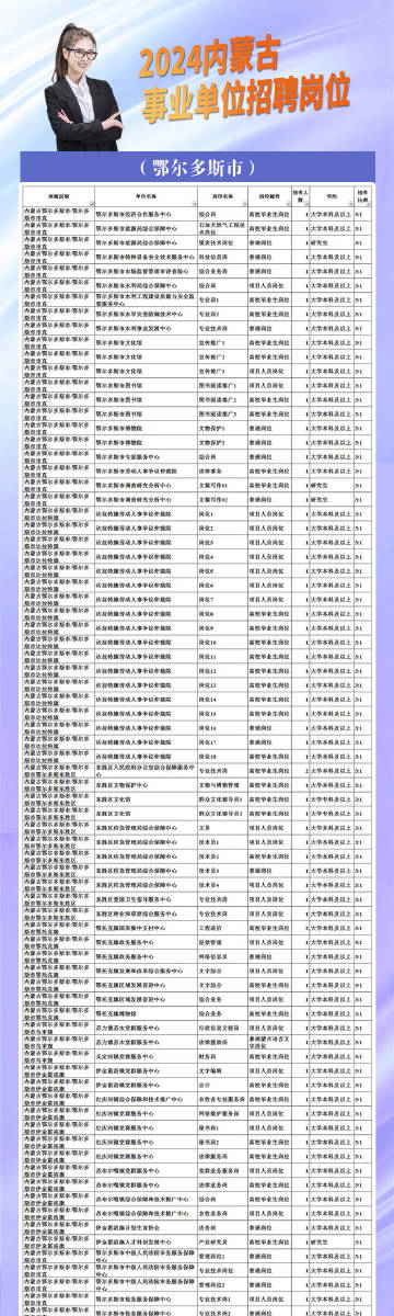 鄂尔多斯市招聘网最新招聘