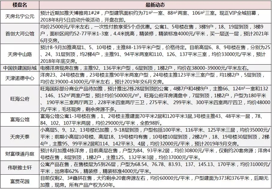 汉沽二手房最新成交价