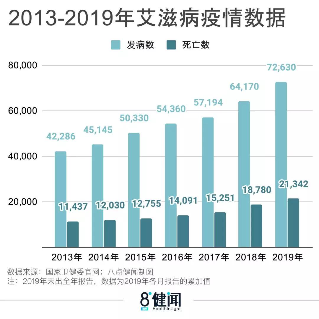 h7n9禽流感最新人数