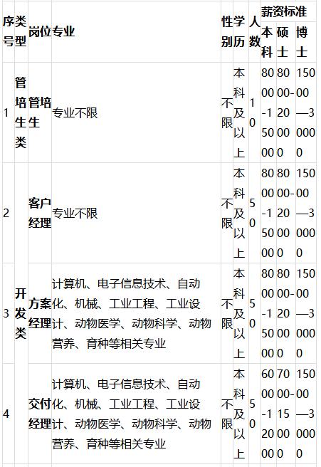 深圳三星电子厂最新招聘