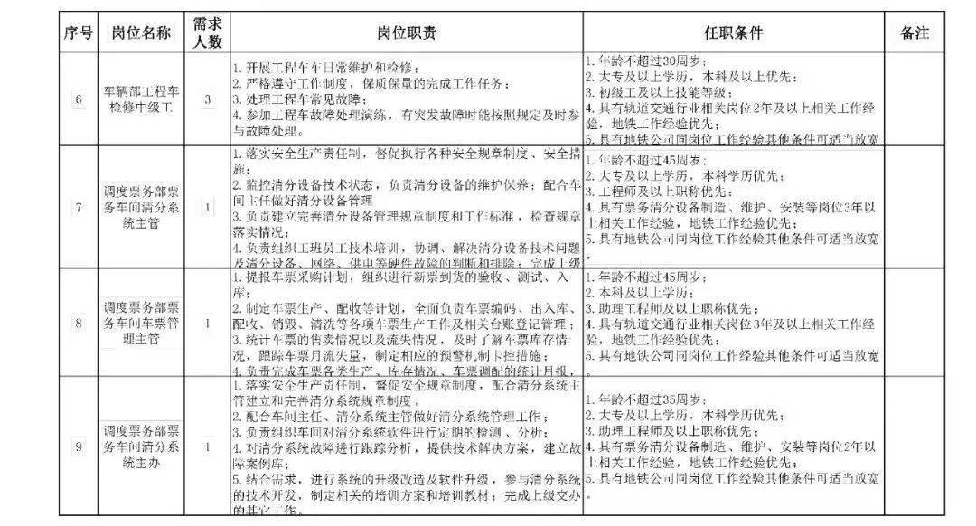 洛阳市招聘网最新招聘信息