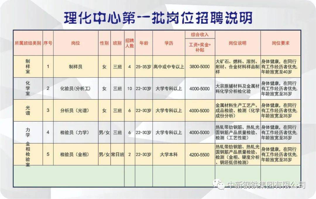 新沂六点下班最新招聘