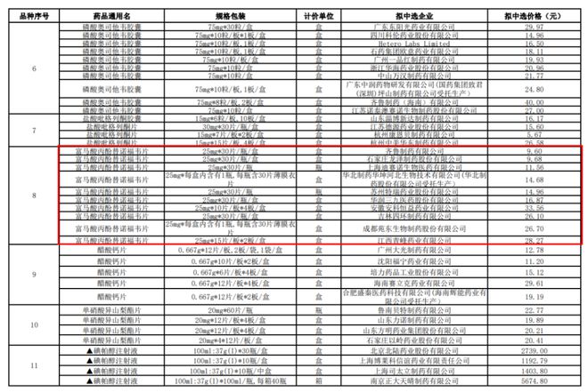 国产替诺福韦最新进展