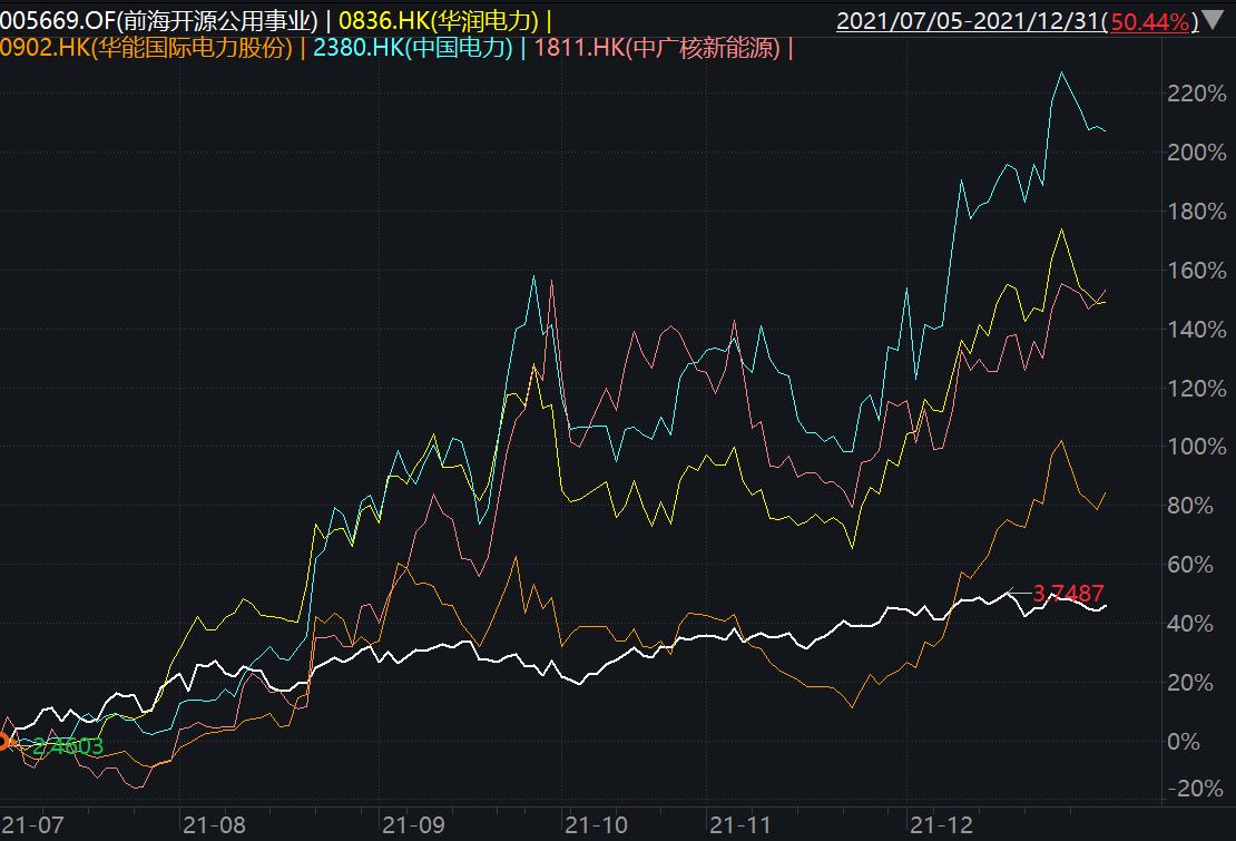 易基50基金净值查询今天最新净值