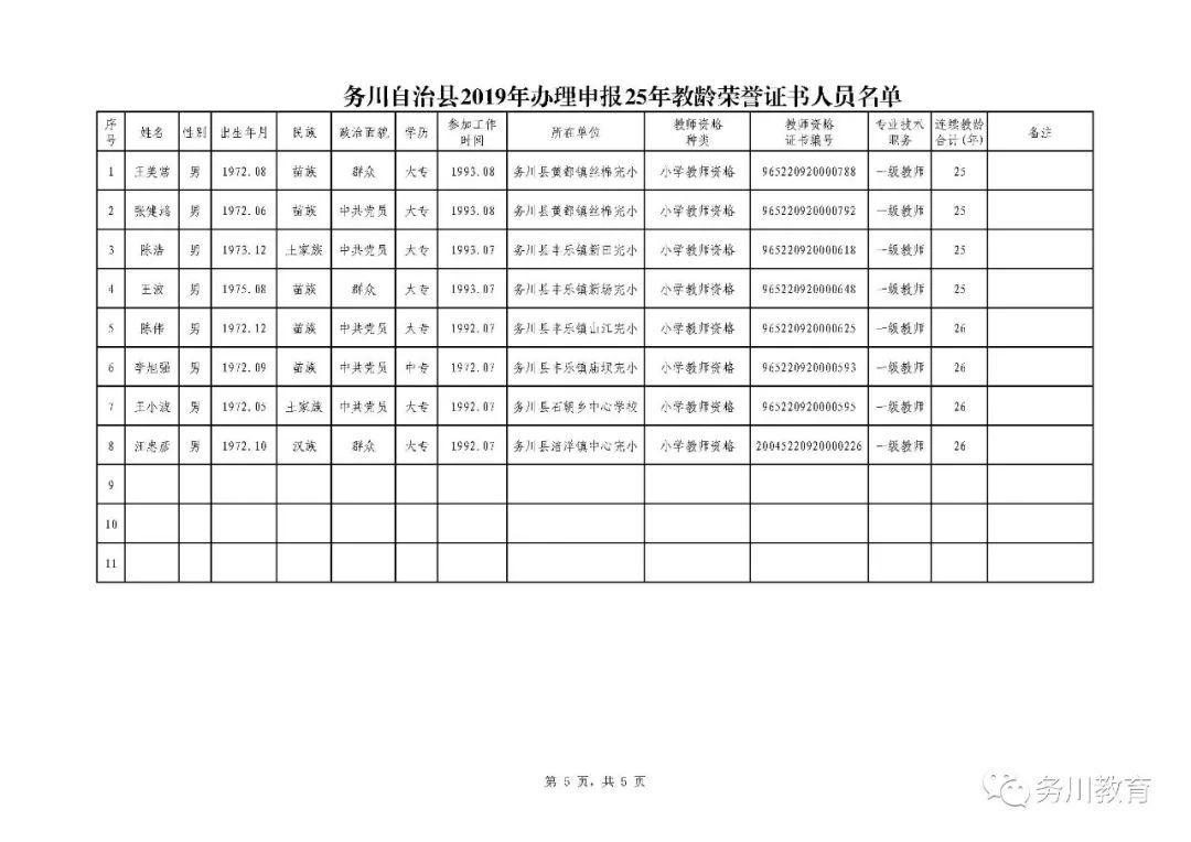 三十年荣誉证书最新消息