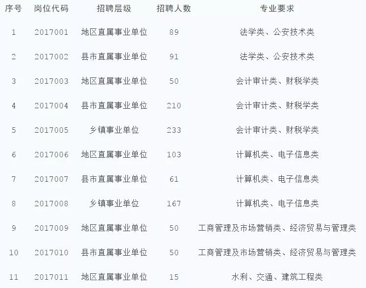 许昌襄县最新招聘信息