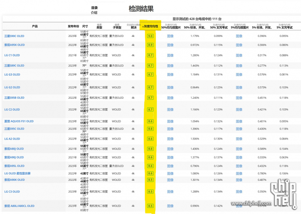 850最新版本官网版2021