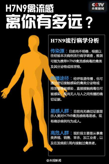 密云h7n9最新消息