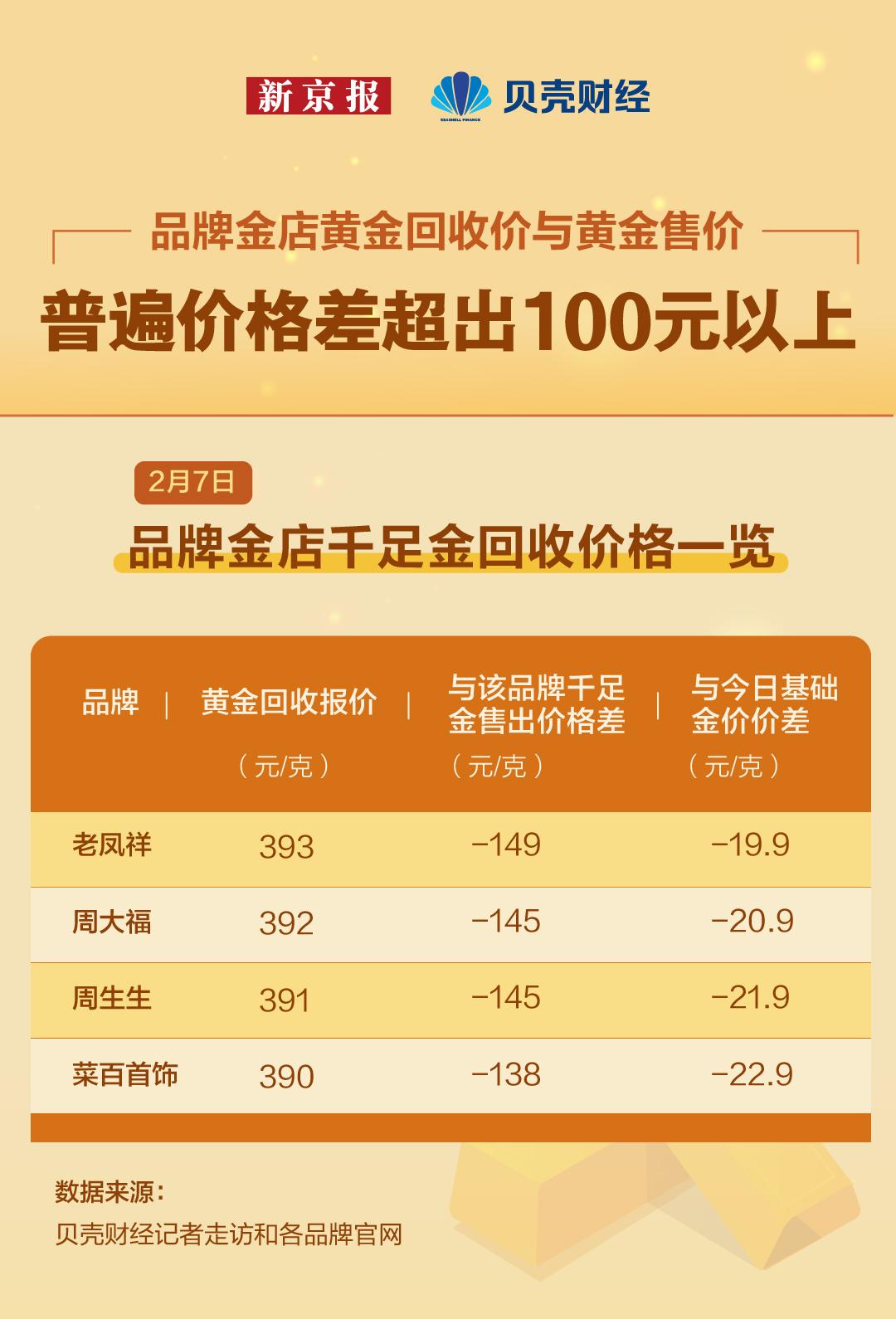 千足金多少钱一克最新报价