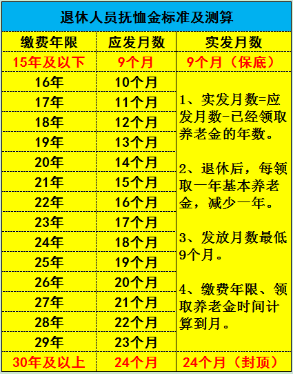 河北省丧葬费抚恤金最新规定
