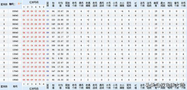 新奥全部开奖记录查询,新奥全部开奖记录查询，探索与揭秘