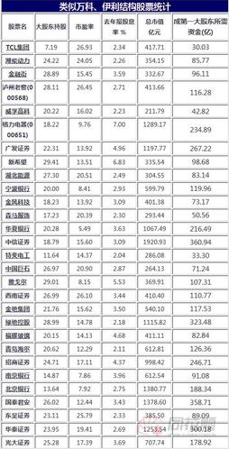 财经 第155页