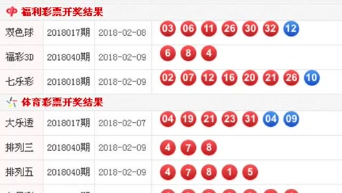 2025澳门天天六开奖彩免费,关于澳门彩票的真相与警示