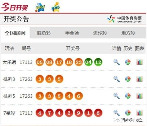 澳门彩开奖结果记录今天,澳门彩开奖结果记录——今日开奖分析