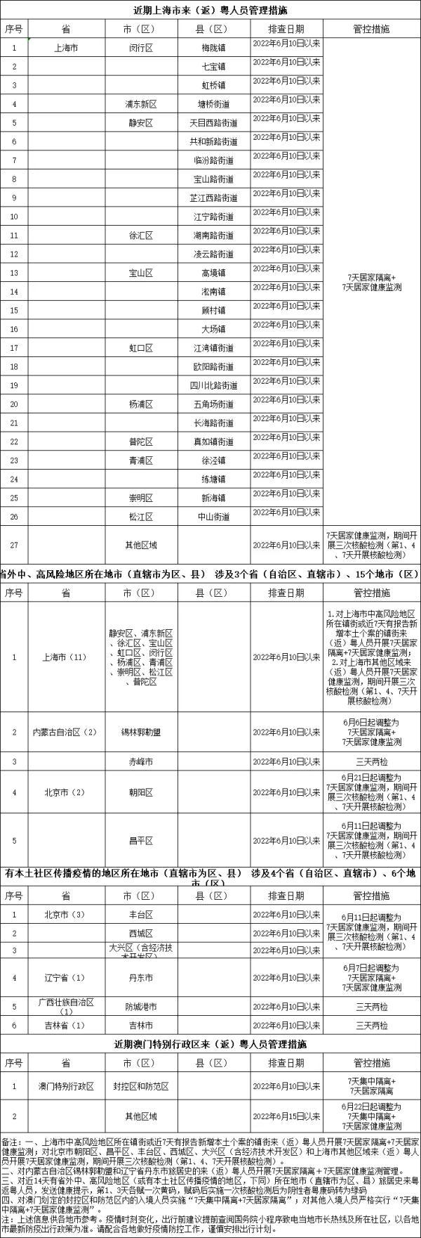 焦点 第158页