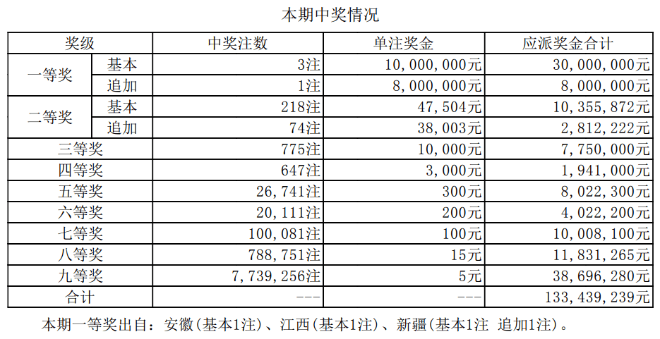 新澳门六开奖结果2025开奖记,新澳门六开奖结果2025年开奖记，期待与惊喜交织的彩票盛宴