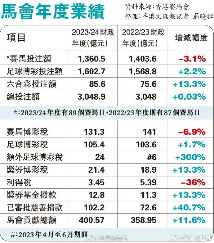 马会传真资料2025澳门,马会传真资料与澳门未来展望（2025展望）