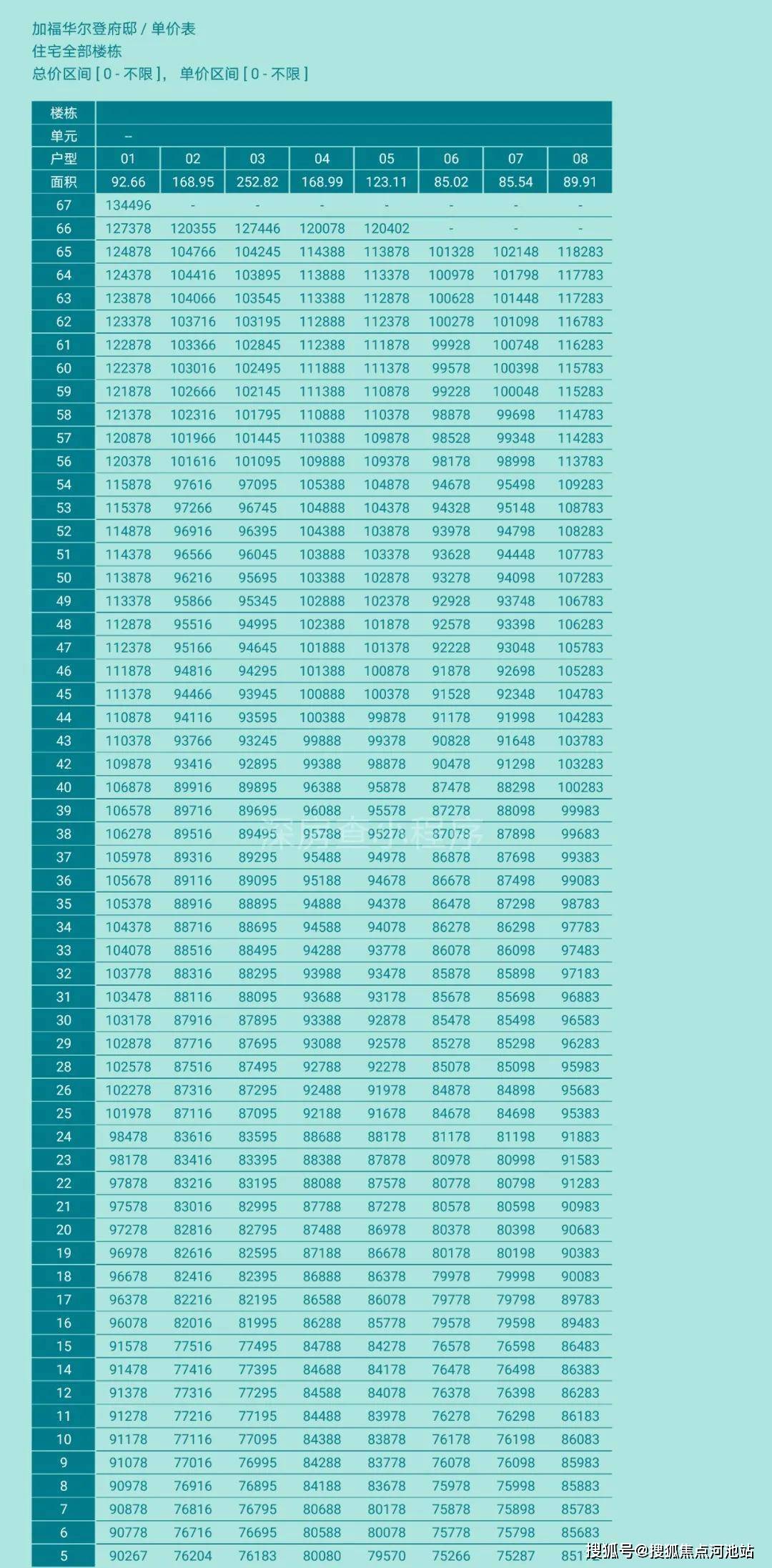 焦点 第150页