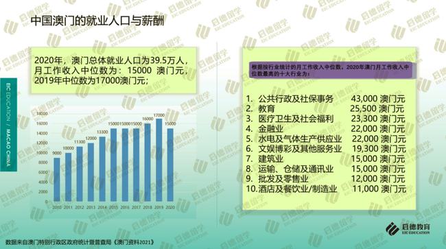 2025澳门资料大全正新版,澳门2025年资料大全正版概览