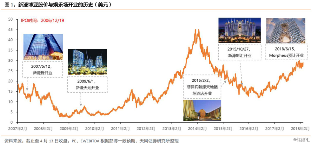 2025年新奥门天天开彩,探索新澳门未来，2025年天天开彩的机遇与挑战