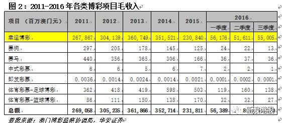澳门六开彩天天正版免费,澳门六开彩天天正版免费，揭秘彩票背后的故事与真相