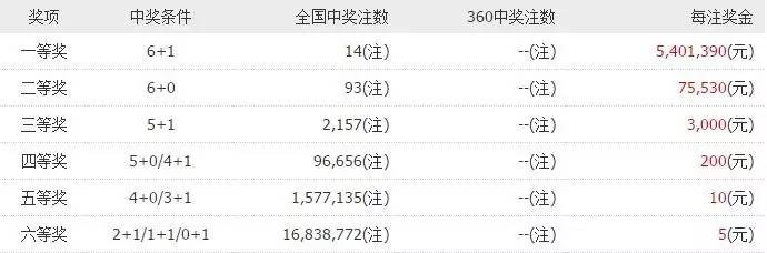 2025年白小姐四肖期期准,2025年白小姐四肖期期准的预测与展望