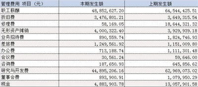 焦点 第125页