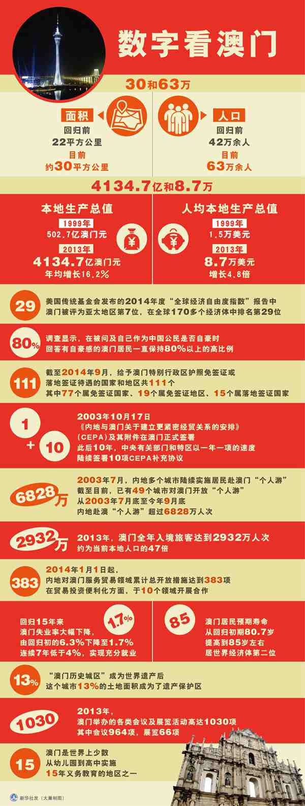 澳门资料大全,正版资料查询,澳门资料大全，正版资料的查询与价值