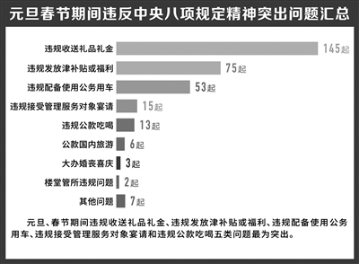 焦点 第117页