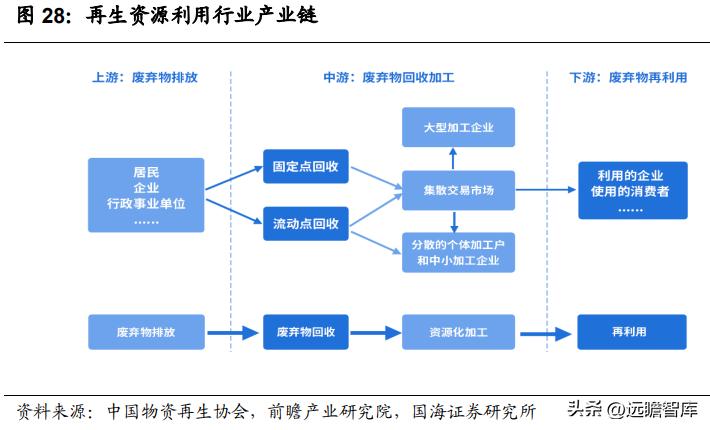 大地资源管理页一二三页,大地资源管理的核心页，一页、二页、三页
