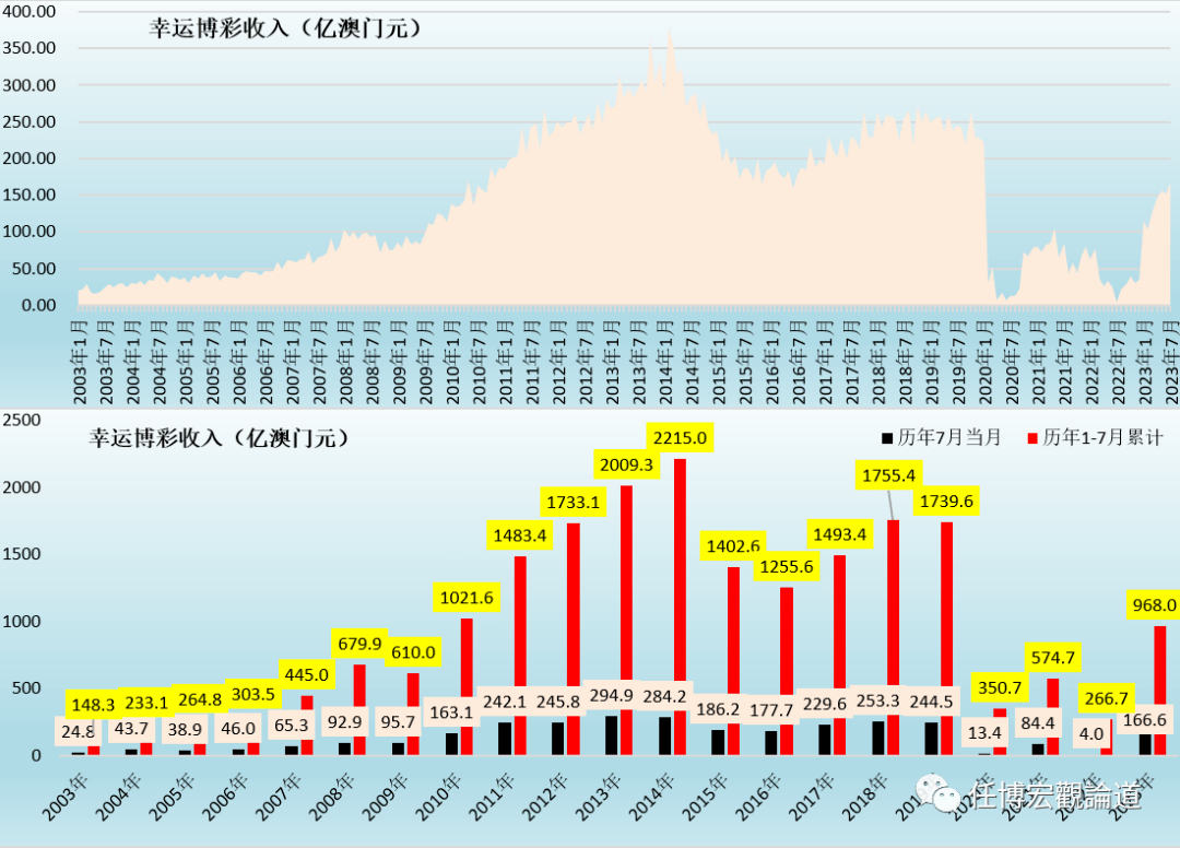 新澳门开奖结果2025开奖记录,澳门新开奖结果及未来开奖趋势分析（2023年展望与回顾）