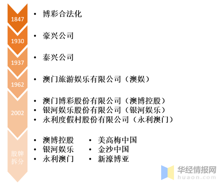 2025新澳门历史开奖记录,澳门新历史开奖记录的探索与解析（2025年展望）